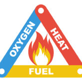 Understanding the fire triangle